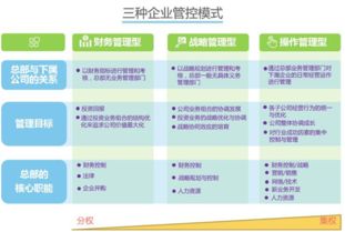 深度解析企业管控模式之三 操作管理型——企业总部的全面掌控艺术