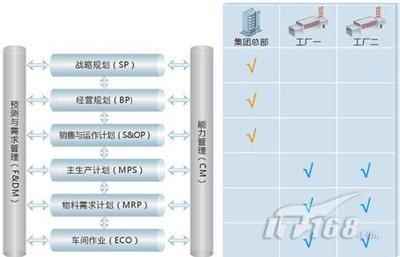 金蝶EAS协同管理模式 赋能企业总部管理的智慧解决方案